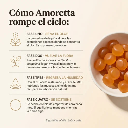 Probióticos Vaginales Amoretta™