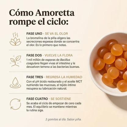Probióticos Vaginales Amoretta™