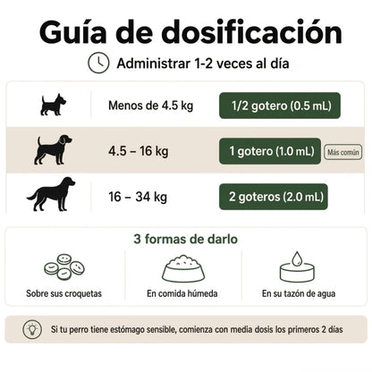 Alvenzo - Fórmula Veterinaria Natural para Eliminar Hongos en Perros